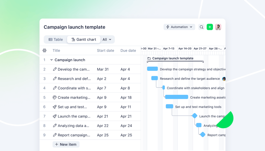 Free Gantt chart template downloads for project planning